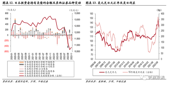 中银证券管涛：美元调整不改资本回流之势，外资对美元资产风险偏好有所回升