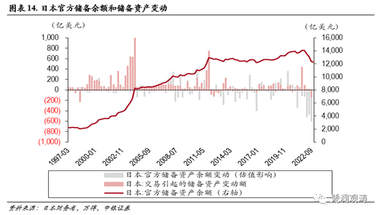 中银证券管涛：美元调整不改资本回流之势，外资对美元资产风险偏好有所回升