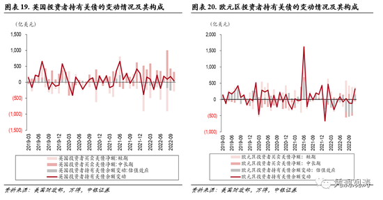 中银证券管涛：美元调整不改资本回流之势，外资对美元资产风险偏好有所回升