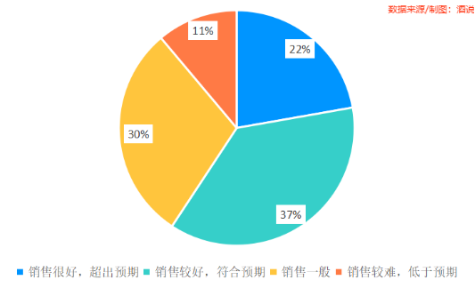 12张图，看清春节白酒消费真相