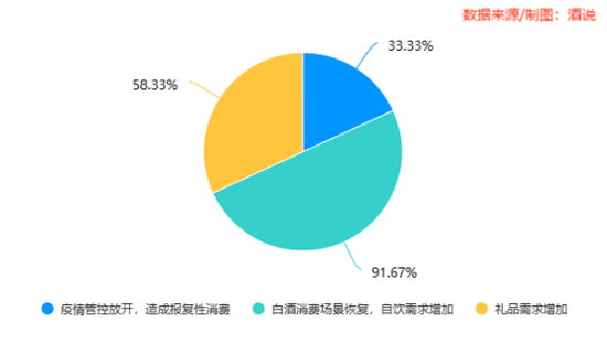 12张图，看清春节白酒消费真相