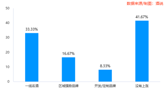 12张图，看清春节白酒消费真相