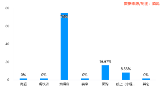 12张图，看清春节白酒消费真相