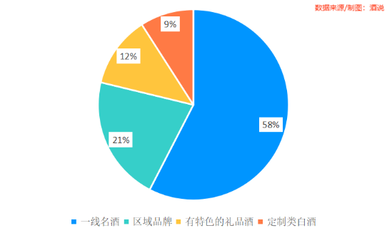 12张图，看清春节白酒消费真相