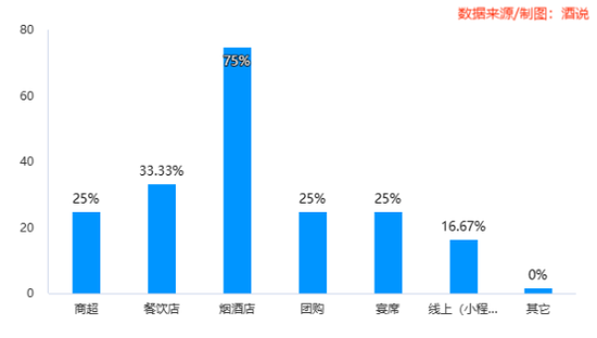 12张图，看清春节白酒消费真相