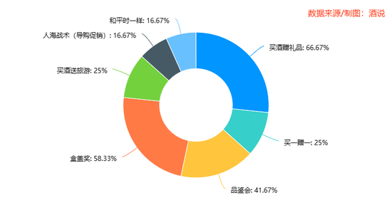 12张图，看清春节白酒消费真相