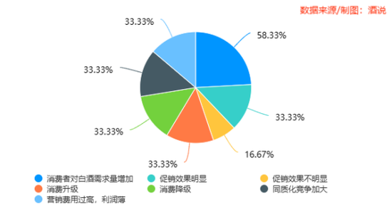 12张图，看清春节白酒消费真相