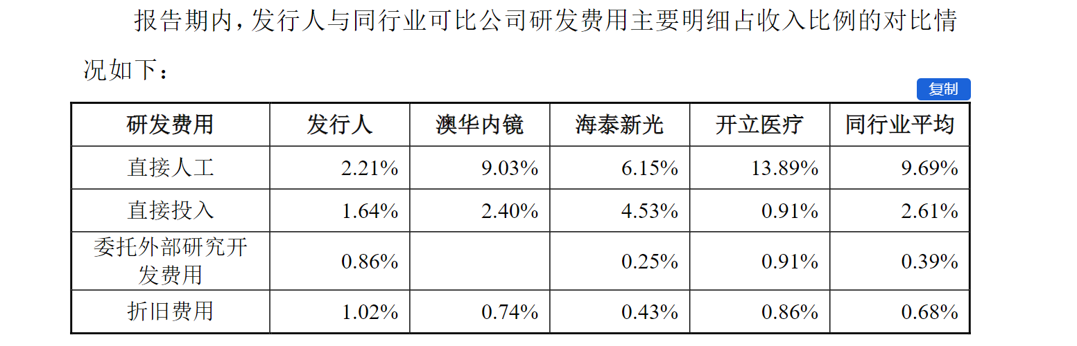 无法排除与经销商关系的合理怀疑，天松医疗北交所IPO被终止审核 公司：不申请复审