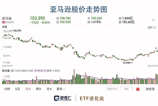 暴涨458%！散户逼空机构