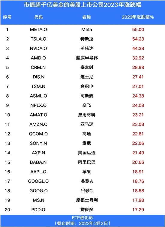 暴涨458%！散户逼空机构