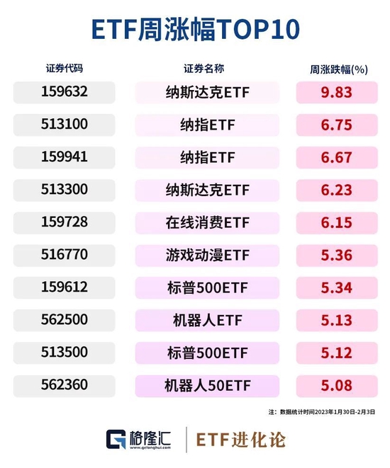 暴涨458%！散户逼空机构