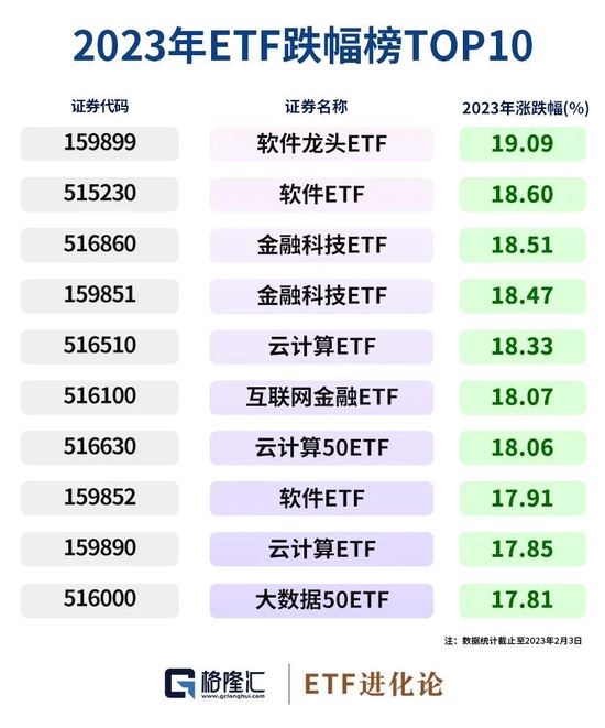 暴涨458%！散户逼空机构