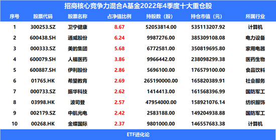 暴涨458%！散户逼空机构