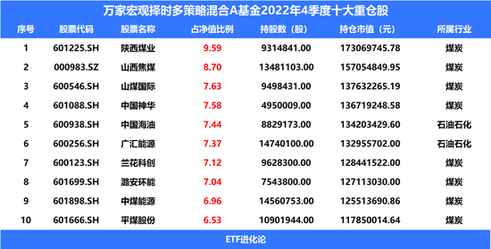 暴涨458%！散户逼空机构