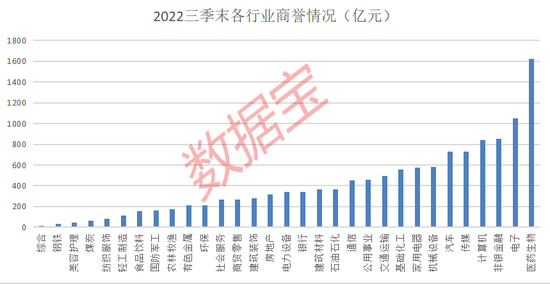 预告爆雷，最高亏80亿，吃掉近三年利润，网游龙头大幅计提商誉减值！高商誉占比公司出炉