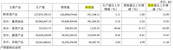 利润暴跌七成，绝味多花7亿仍换不来“鸭王”的业绩