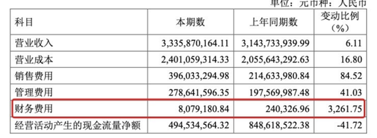 利润暴跌七成，绝味多花7亿仍换不来“鸭王”的业绩