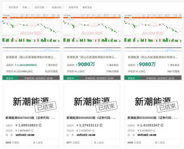 净利同比大增872.23%股价却近腰斩，新潮能源现行董事会一审失利或沦为“非法”，股东大会被“禁开”