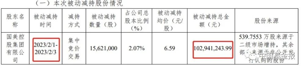 国美零售已无控股股东？持有这只A股发生亿元“爆仓”…