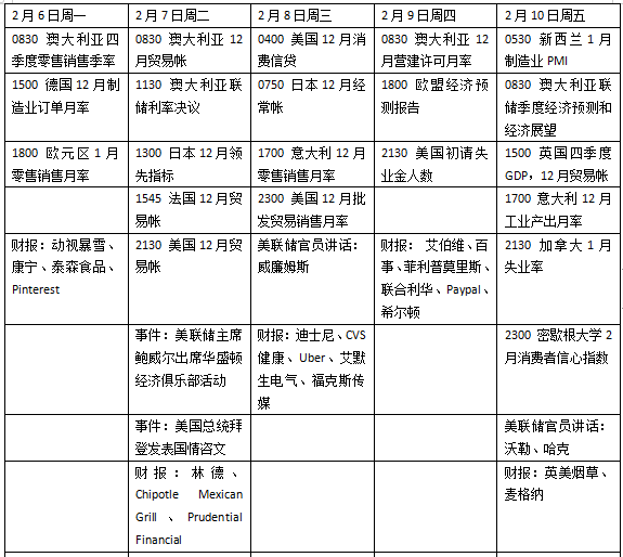 本周外盘看点丨拜登将发表国情咨文，英国经济能否避免衰退？