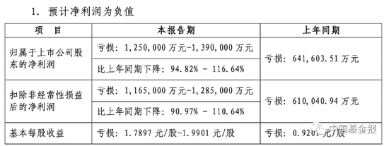 一审法院判了！中天金融需赔这机构超12亿