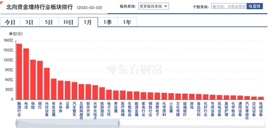 内资不跟？北向资金反手做空，但依旧看好这个方向