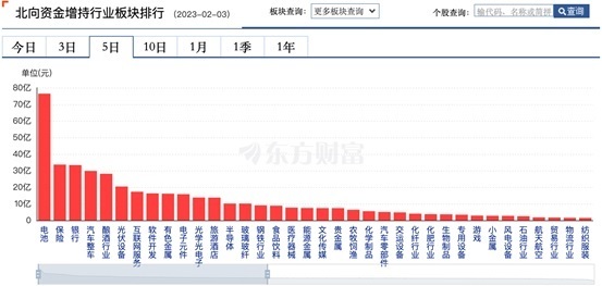 内资不跟？北向资金反手做空，但依旧看好这个方向