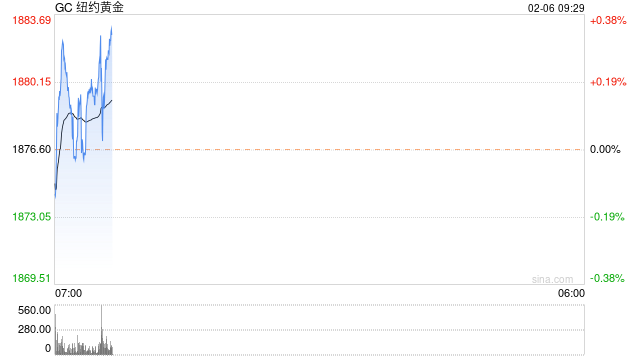 光大期货【贵金属】：美元回升 反弹收尾