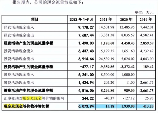 仅3名销售即营收过亿，色如丹毛利率走低外销过半，持续性存疑