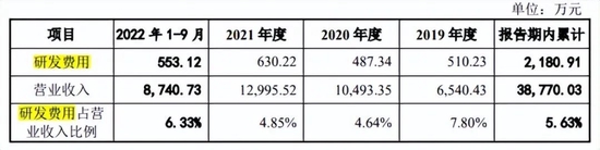 仅3名销售即营收过亿，色如丹毛利率走低外销过半，持续性存疑