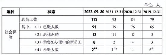 仅3名销售即营收过亿，色如丹毛利率走低外销过半，持续性存疑