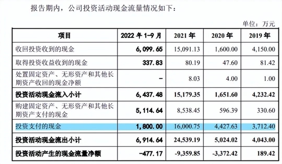 仅3名销售即营收过亿，色如丹毛利率走低外销过半，持续性存疑