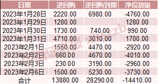 央行又出手了！什么信号？