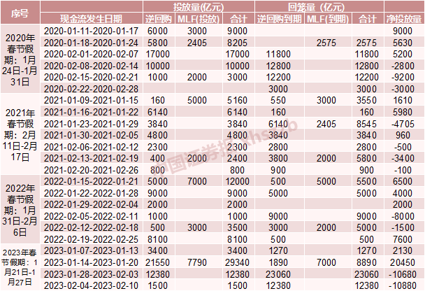 央行又出手了！什么信号？