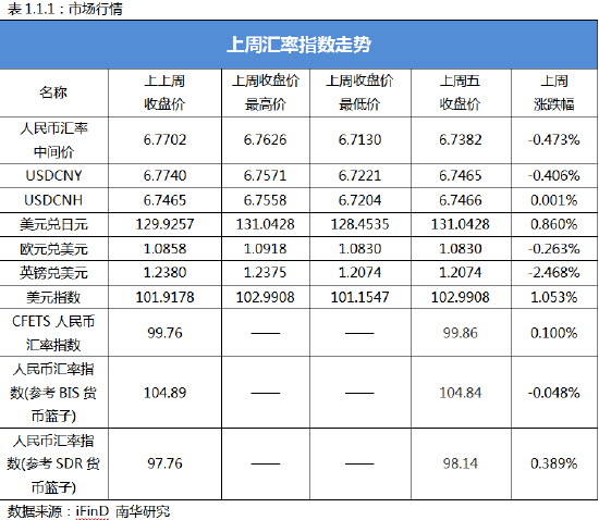 南华期货：美联储用非农就业数据赢了市场预期？