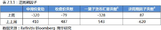 南华期货：美联储用非农就业数据赢了市场预期？