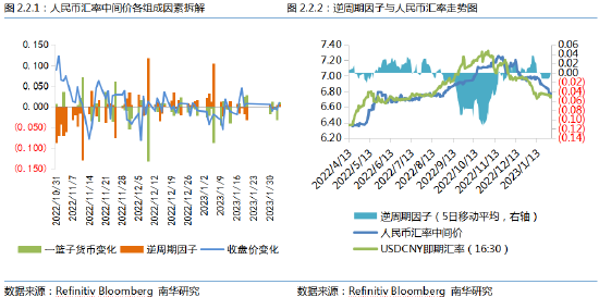 南华期货：美联储用非农就业数据赢了市场预期？