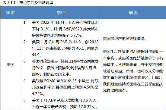 南华期货：美联储用非农就业数据赢了市场预期？