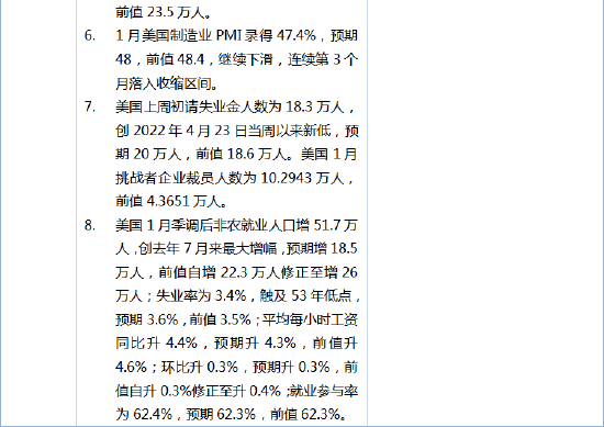 南华期货：美联储用非农就业数据赢了市场预期？