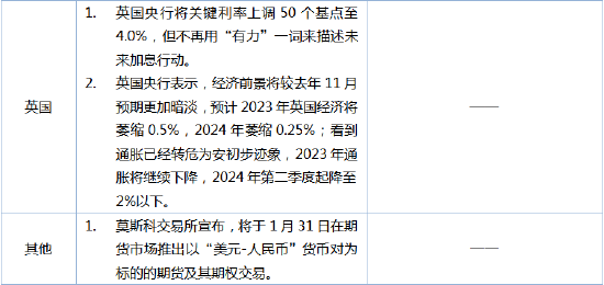 南华期货：美联储用非农就业数据赢了市场预期？