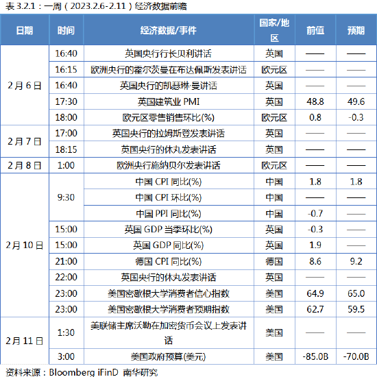 南华期货：美联储用非农就业数据赢了市场预期？