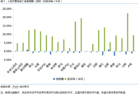 南华期货：美联储用非农就业数据赢了市场预期？