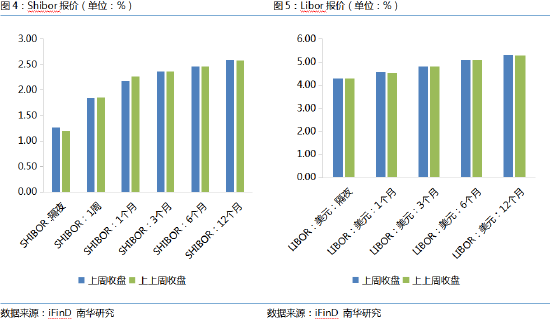 南华期货：美联储用非农就业数据赢了市场预期？