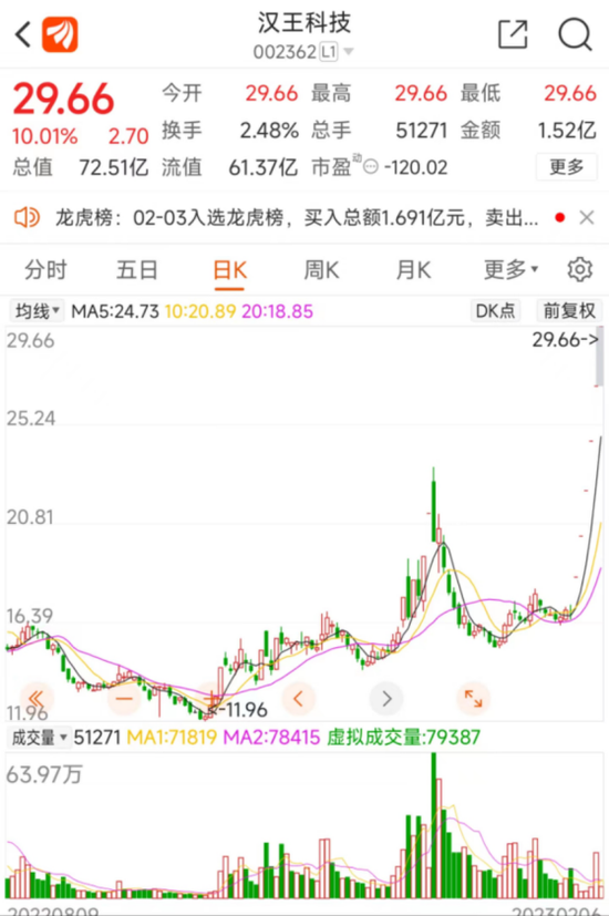 ChatGPT概念股疯炒！券业一哥称中短期无法完全取代传统搜索引擎，财通证券实测ChatGPT发研报的三个短板