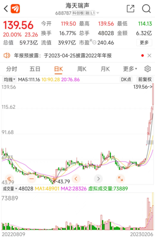 ChatGPT概念股疯炒！券业一哥称中短期无法完全取代传统搜索引擎，财通证券实测ChatGPT发研报的三个短板