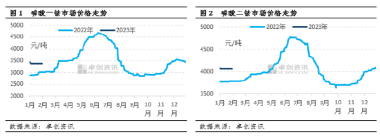 卓创资讯：节后磷肥市场需求平稳 企业复工加快