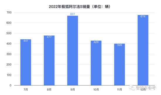 华为智能车COO被曝停职！负责华为HI路线，极狐阿维塔等成果不及问界路线