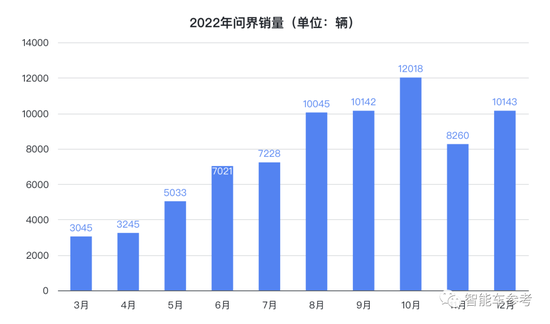 华为智能车COO被曝停职！负责华为HI路线，极狐阿维塔等成果不及问界路线