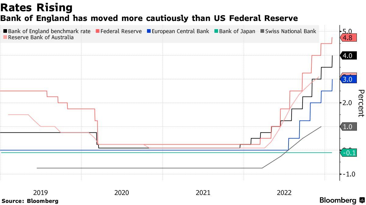 英国央行官员发出“鹰派”信号：暂停加息时机未到