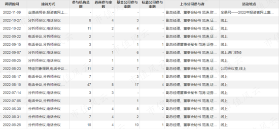 科士达“集邮”IDC、储能、光伏、新能源热门概念，股价半年涨四倍，机构调研如过江鲫，老板趁机套现5亿